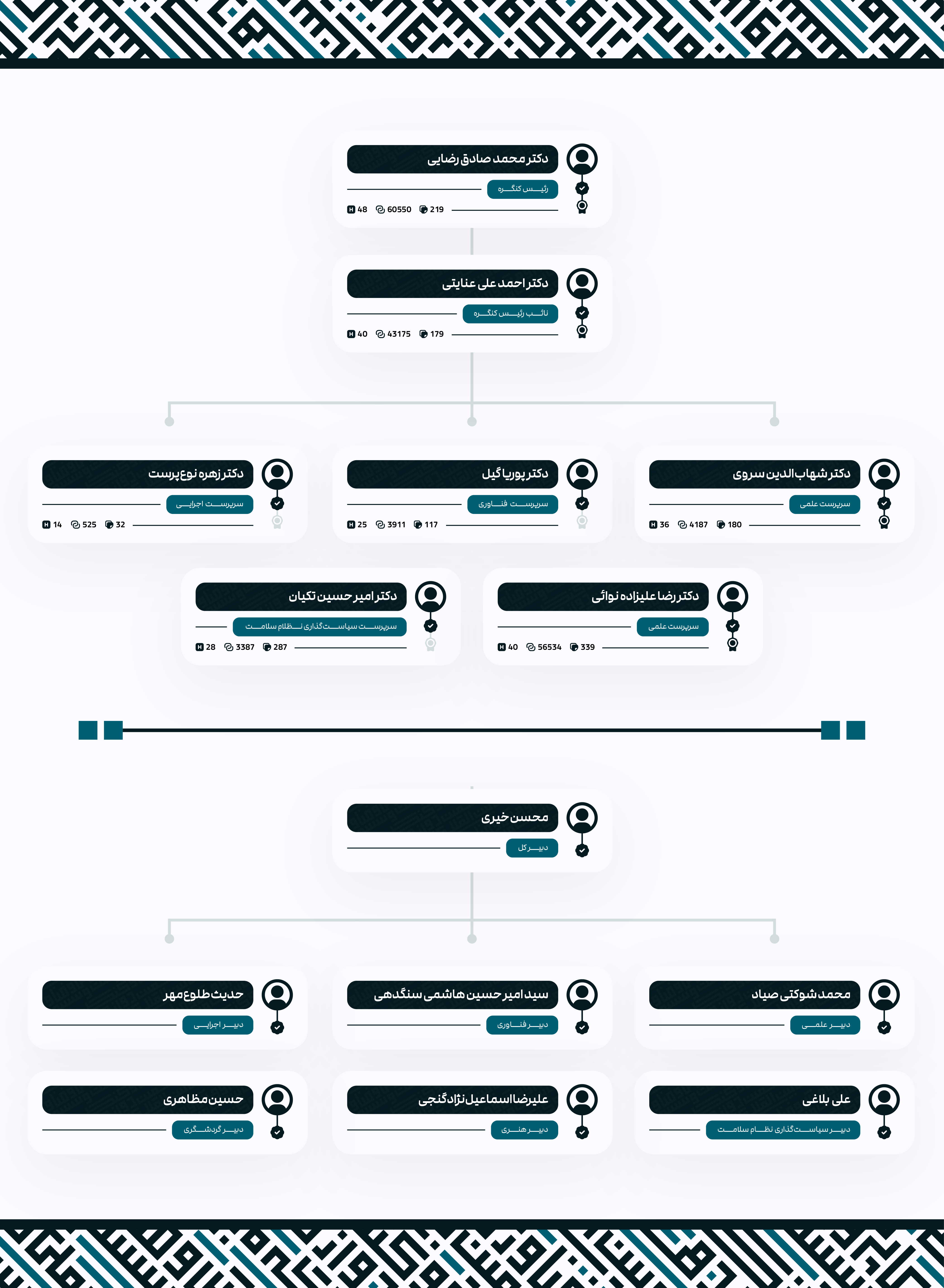 Chart_New